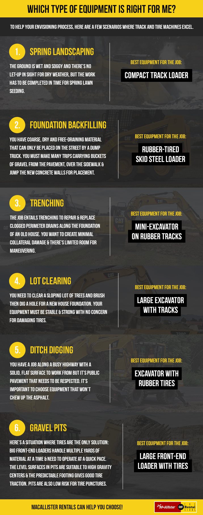 Excavator Size Comparison Chart