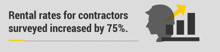 Rental Rates for Contractors