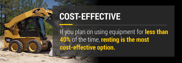 Renting is Cost-Effective