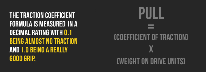 traction coefficient formula