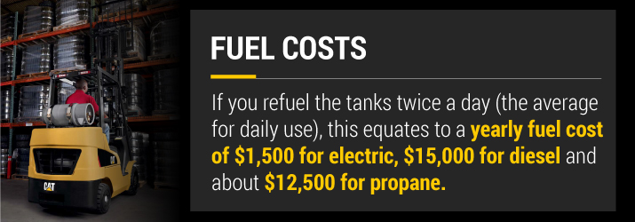 Forklift Fuel Costs