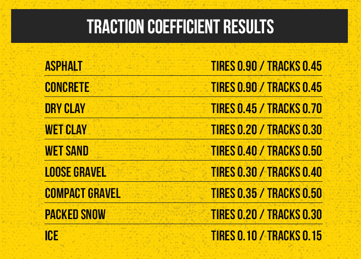 Excavator Size Comparison Chart