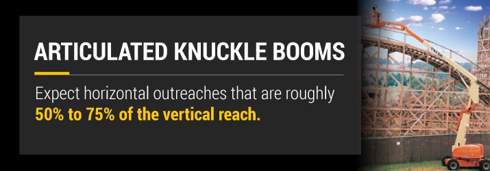 Articulated Knuckle Boom