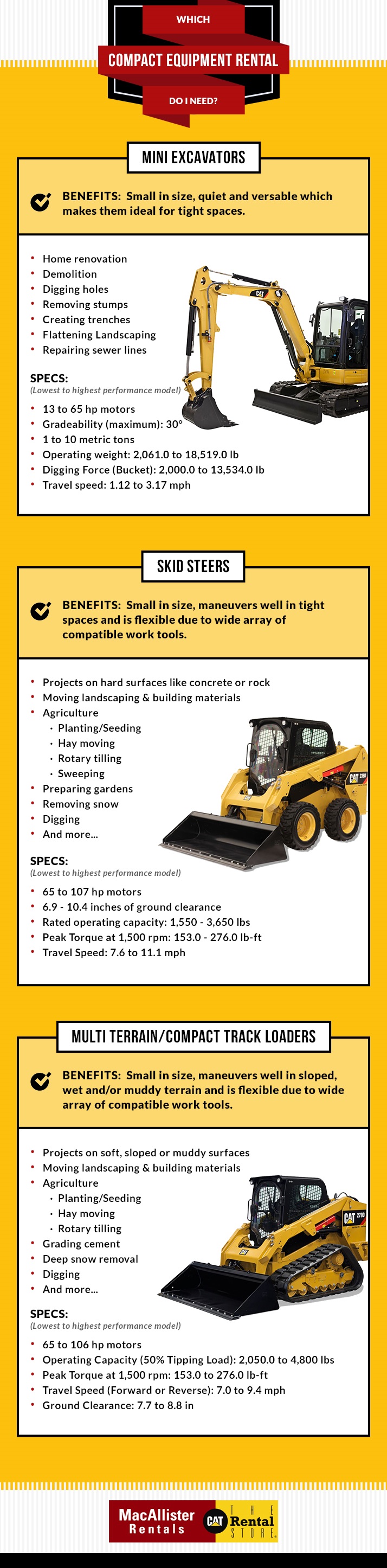 Compact Equipment for Rent | Compact Construction Equipment ...