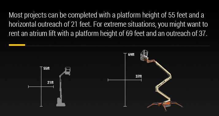 atrium lift benefits