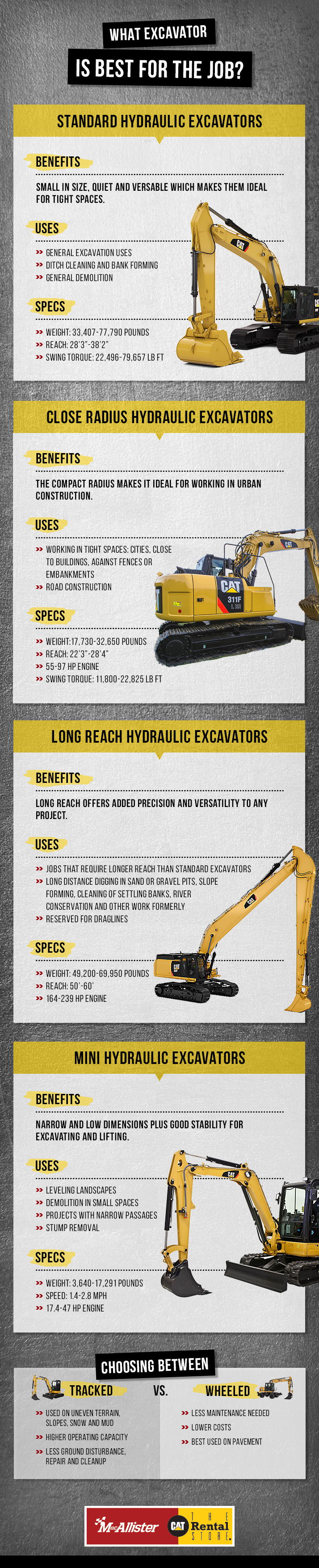 How To Choose An Excavator