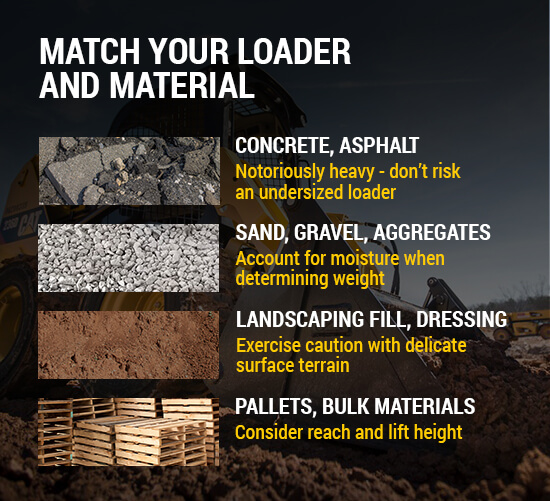 consider load material