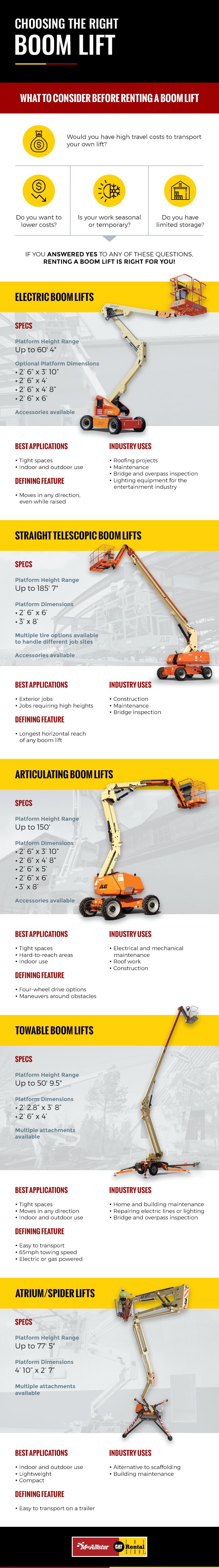 types of boom lifts