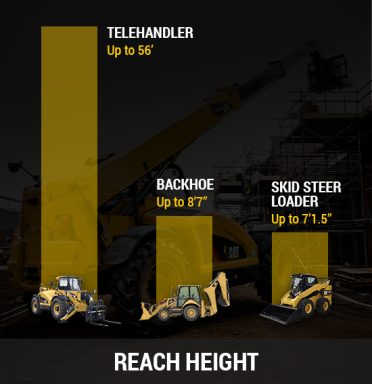 loader reach heights