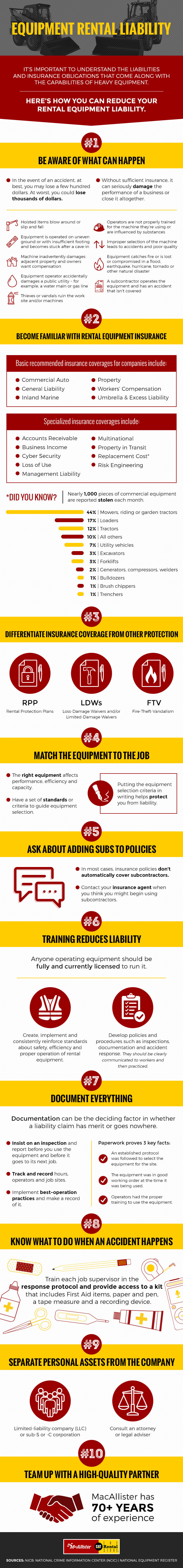 rental equipment liability