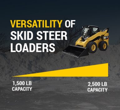 skid loaders and snow