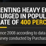 renting-equipment-increase