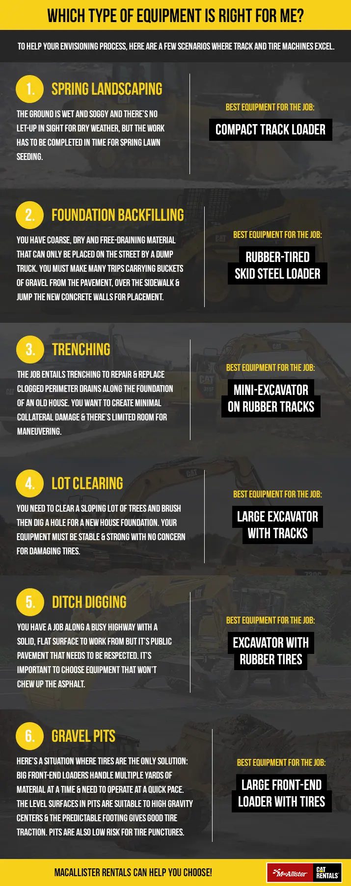 which type of equipment is right for me scenarios