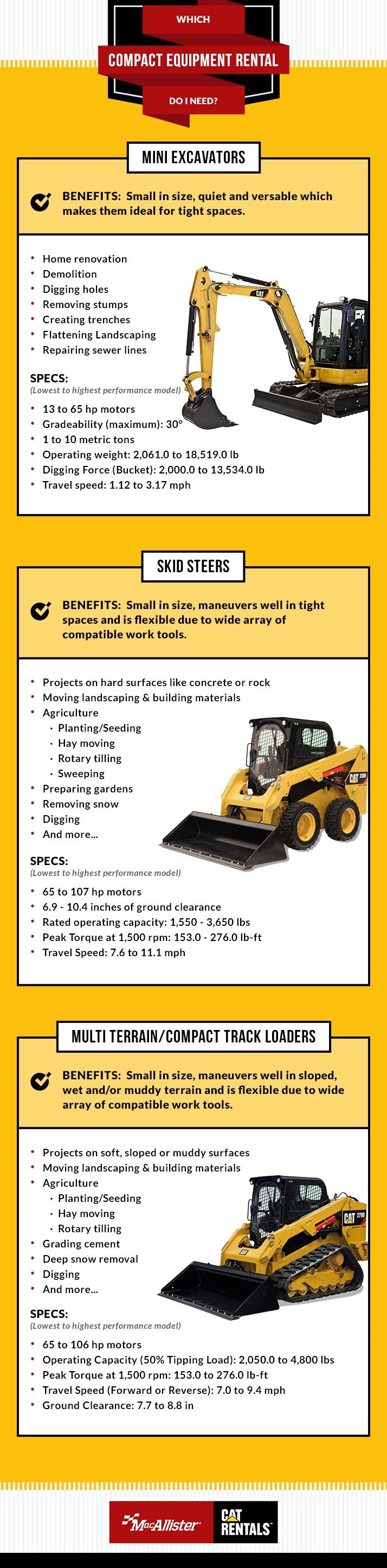 Compact Equipment Rental