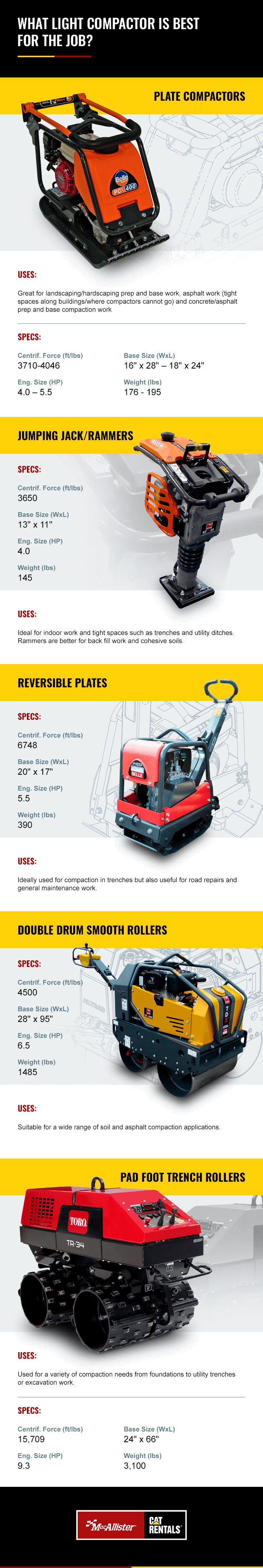 Best Light Compactor Rental