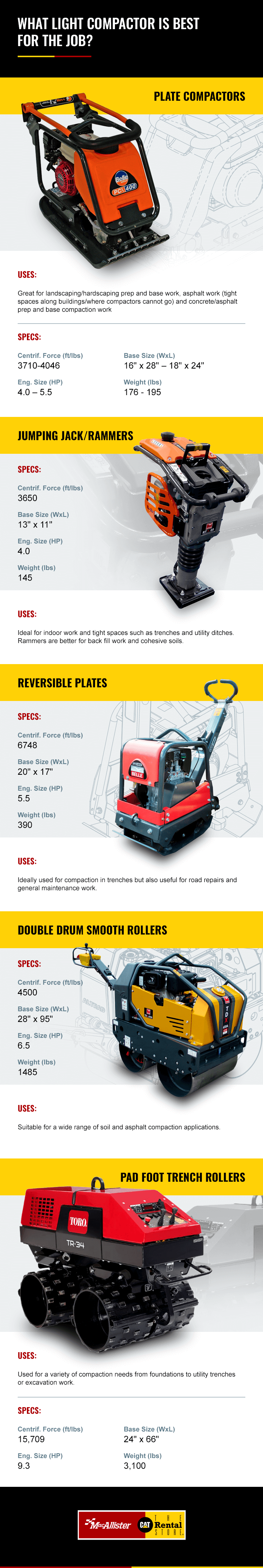 best light compactor rental