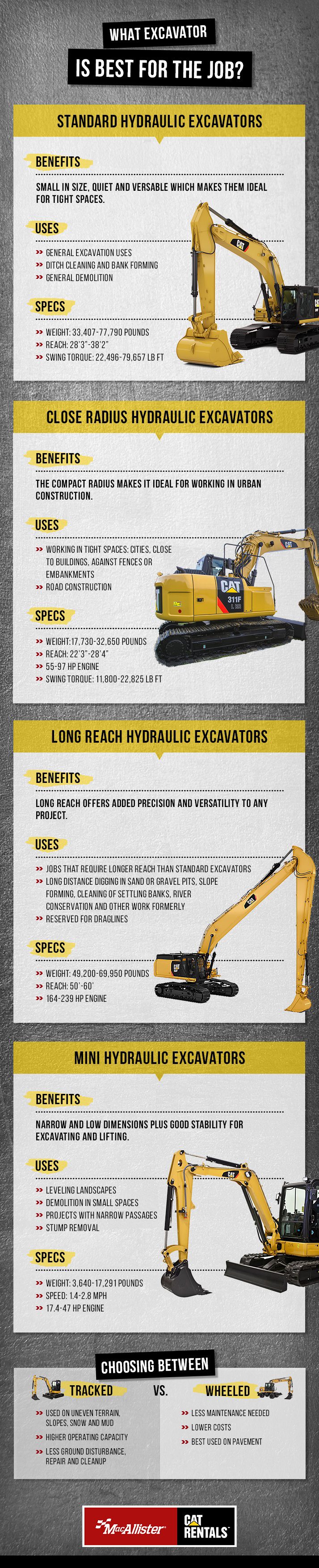 What Excavator is Best for the Job MacAllister infographic