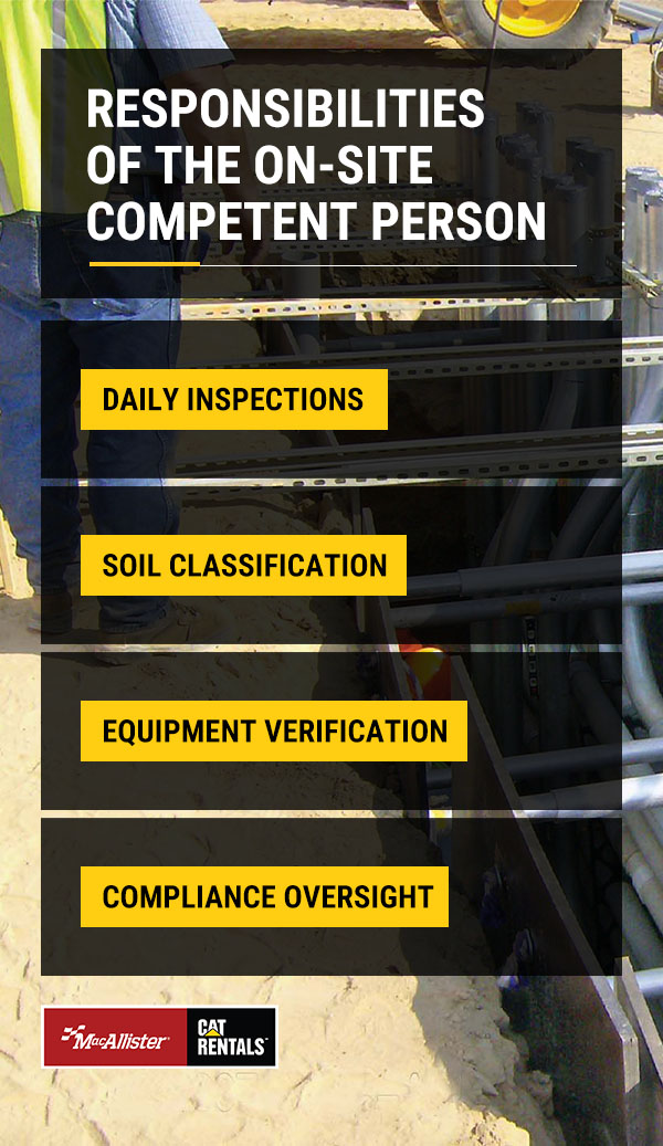 responsibilities of the site